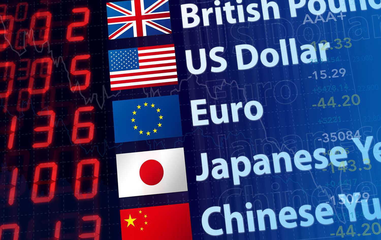 What Are the Most Commonly Traded Currency Pairs?