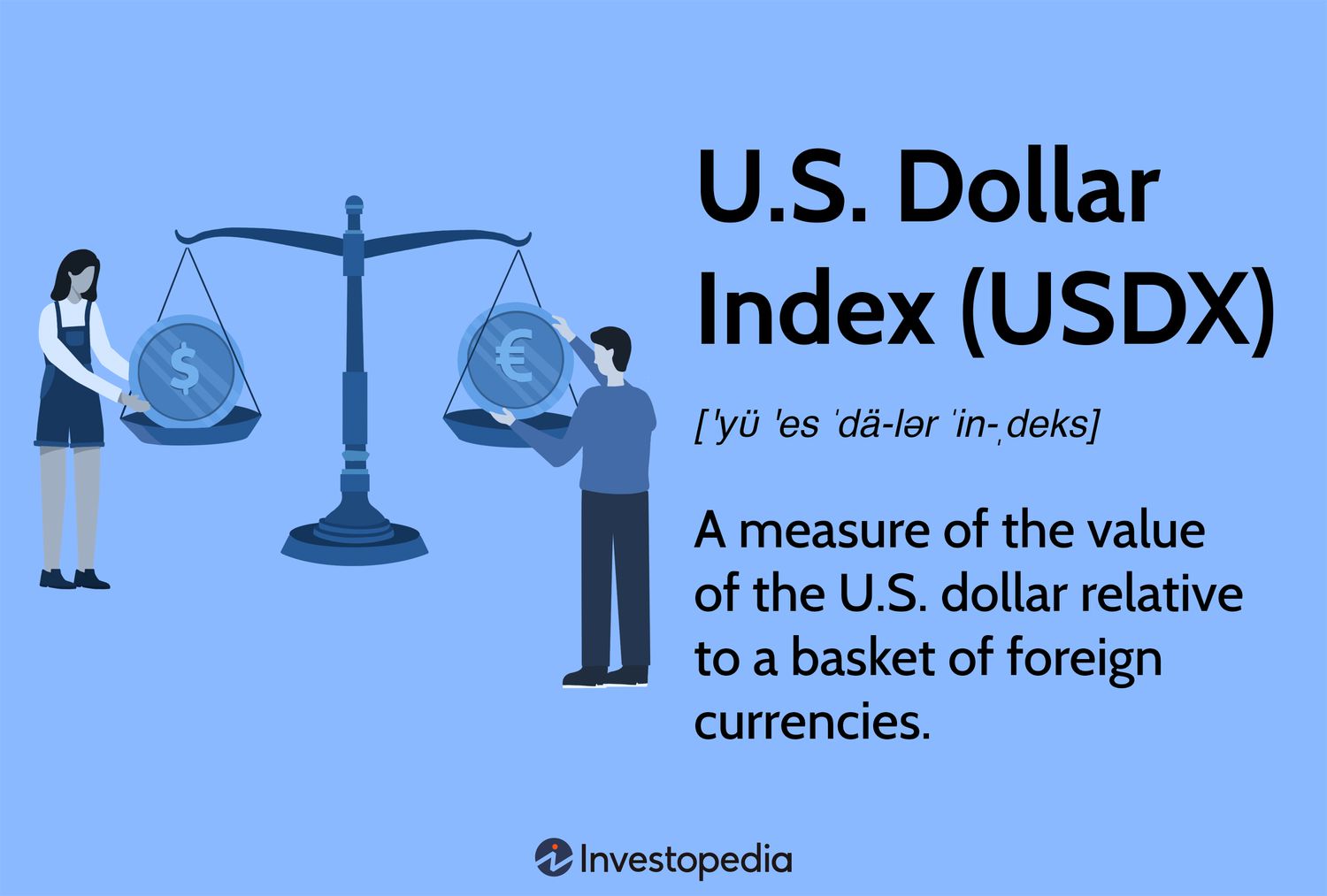 What Is the U.S. Dollar Index (USDX) and How to Trade It